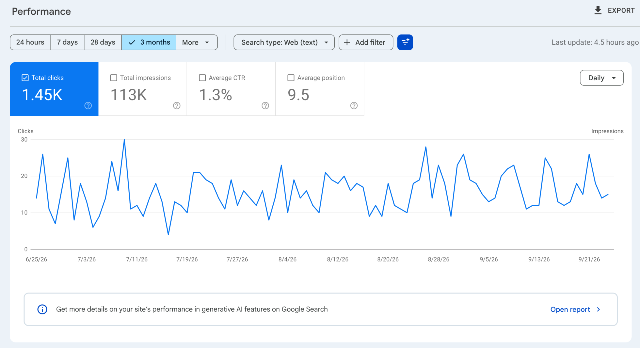 Google Analytics