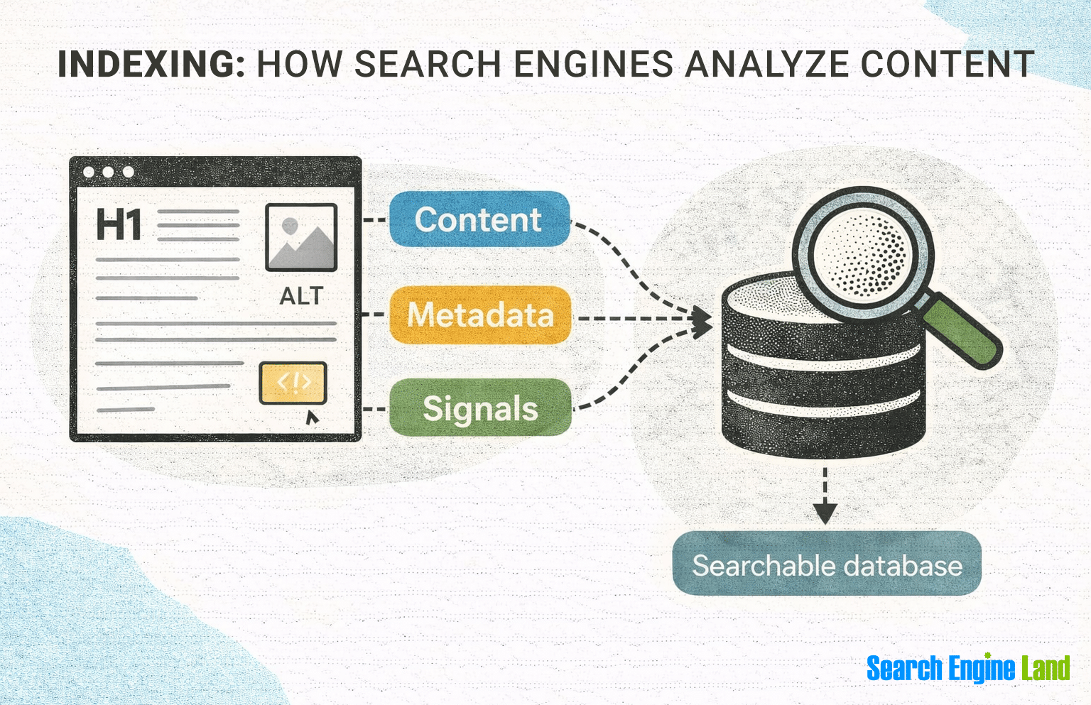SEO Indexing